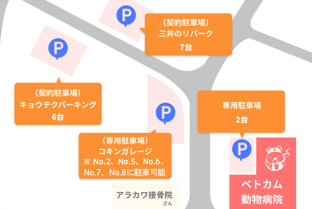当院の駐車場について